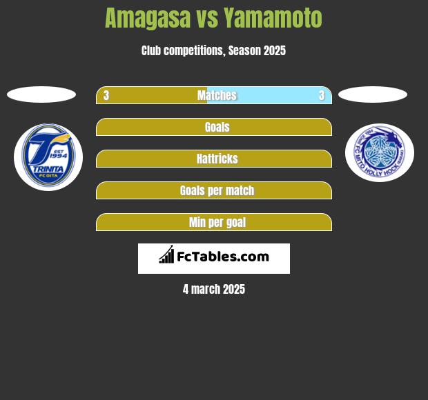 Amagasa vs Yamamoto h2h player stats