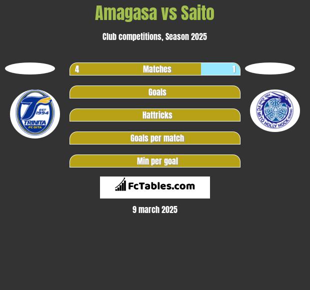 Amagasa vs Saito h2h player stats