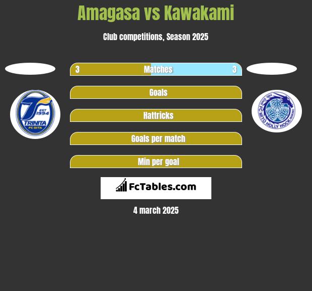 Amagasa vs Kawakami h2h player stats