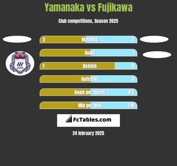 Yamanaka vs Fujikawa h2h player stats