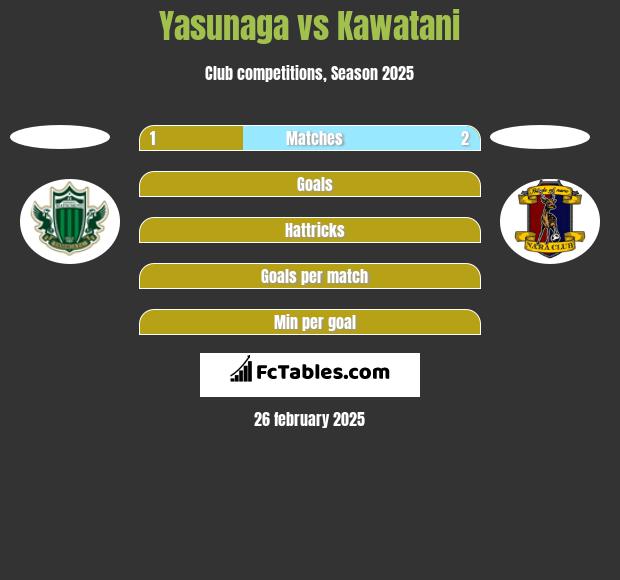 Yasunaga vs Kawatani h2h player stats