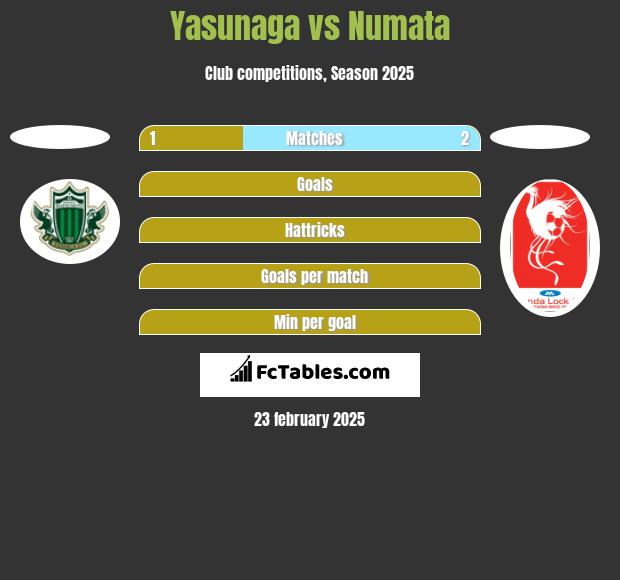 Yasunaga vs Numata h2h player stats