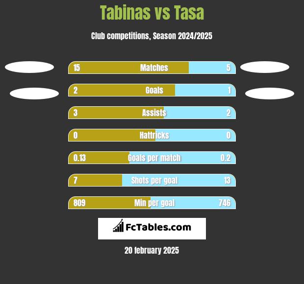 Tabinas vs Tasa h2h player stats