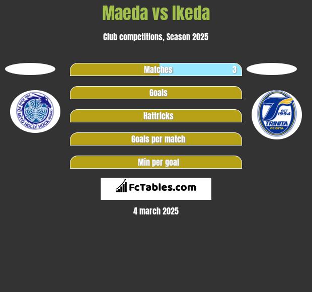 Maeda vs Ikeda h2h player stats