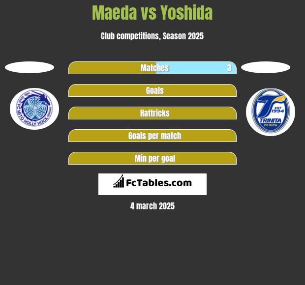 Maeda vs Yoshida h2h player stats