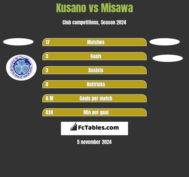 Kusano vs Misawa h2h player stats