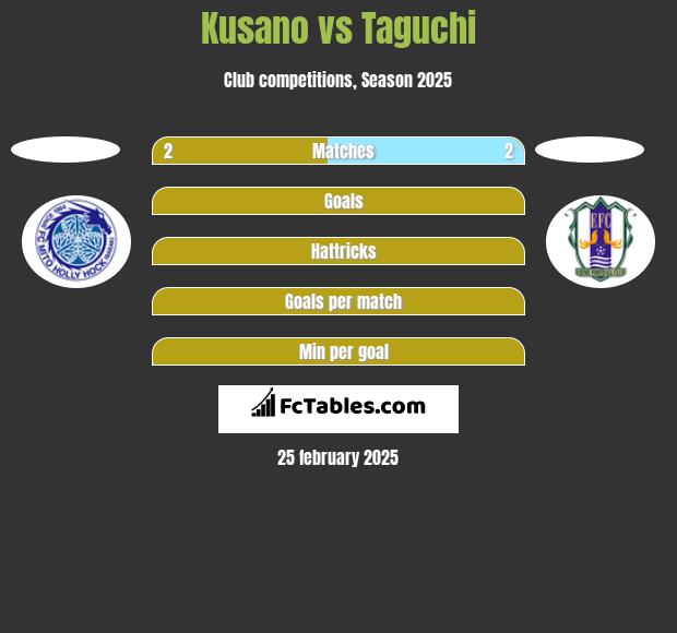 Kusano vs Taguchi h2h player stats