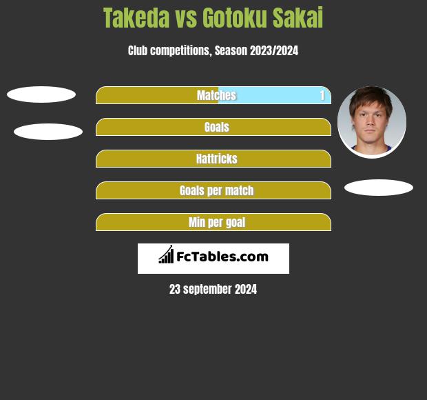 Takeda vs Gotoku Sakai h2h player stats