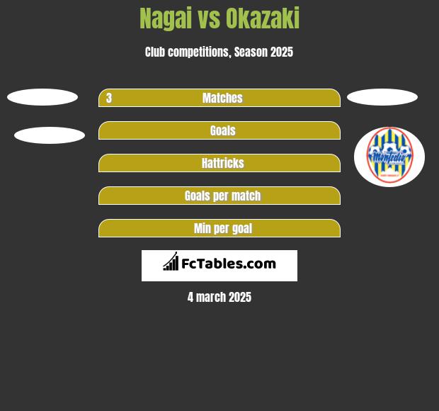 Nagai vs Okazaki h2h player stats