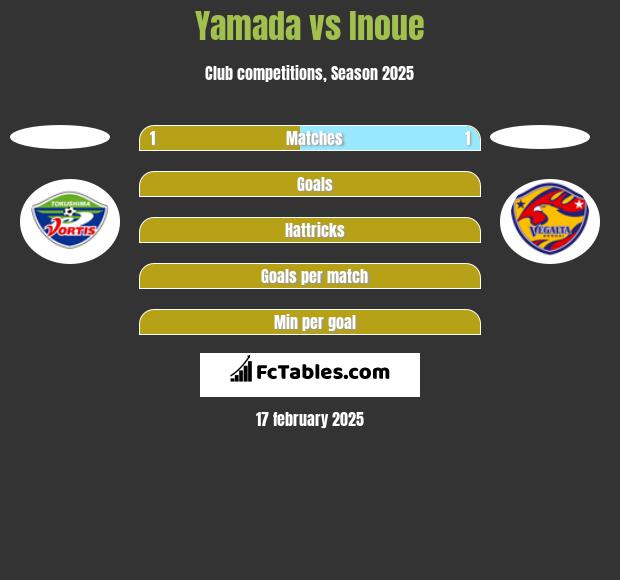 Yamada vs Inoue h2h player stats