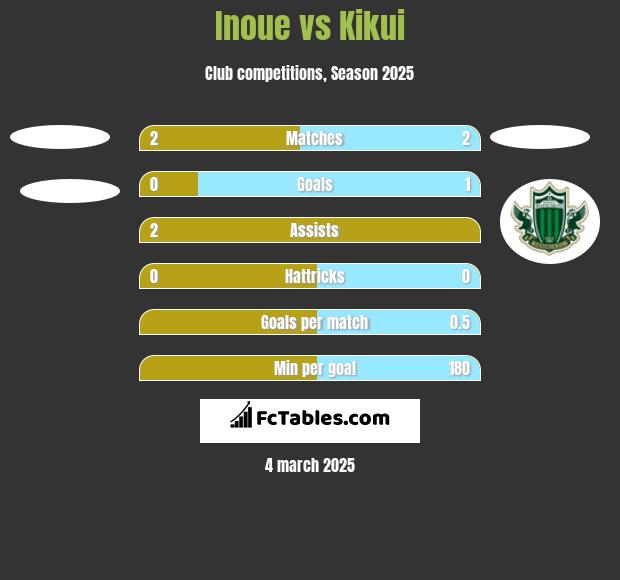 Inoue vs Kikui h2h player stats