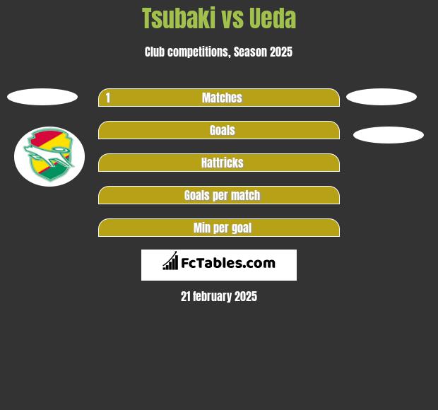 Tsubaki vs Ueda h2h player stats