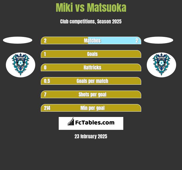 Miki vs Matsuoka h2h player stats