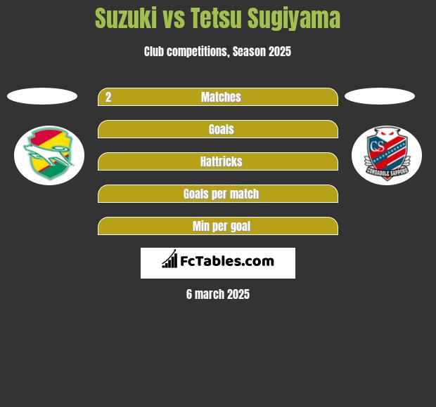 Suzuki vs Tetsu Sugiyama h2h player stats