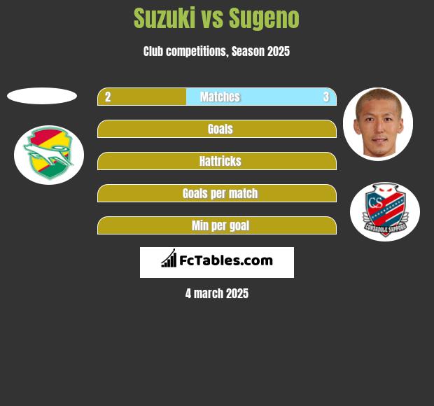 Suzuki vs Sugeno h2h player stats