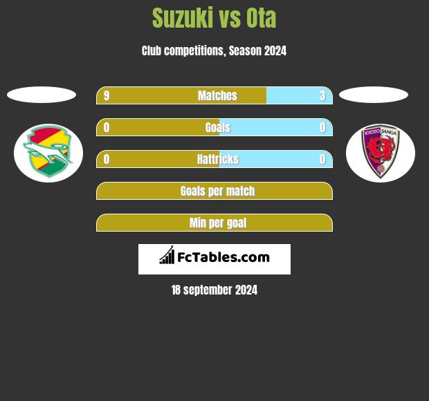 Suzuki vs Ota h2h player stats