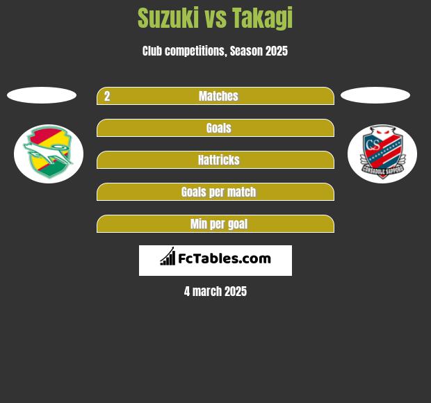 Suzuki vs Takagi h2h player stats