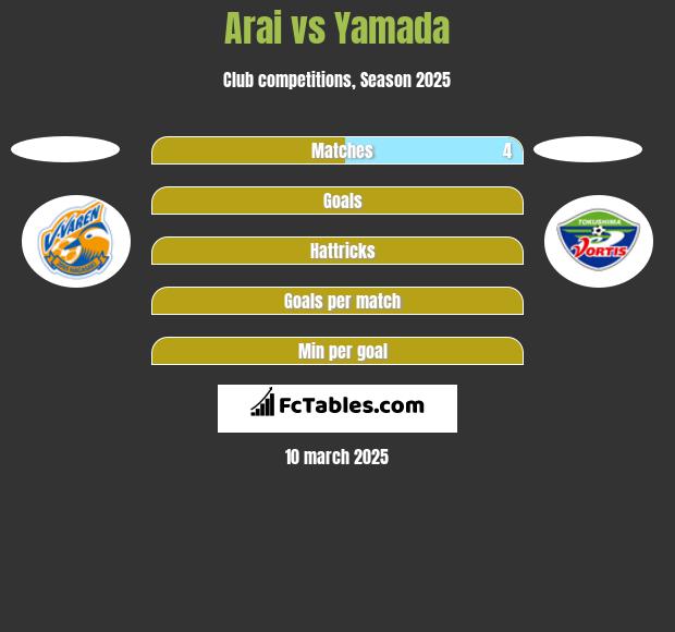 Arai vs Yamada h2h player stats