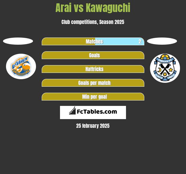 Arai vs Kawaguchi h2h player stats