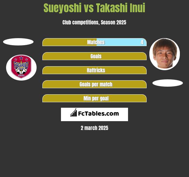 Sueyoshi vs Takashi Inui h2h player stats