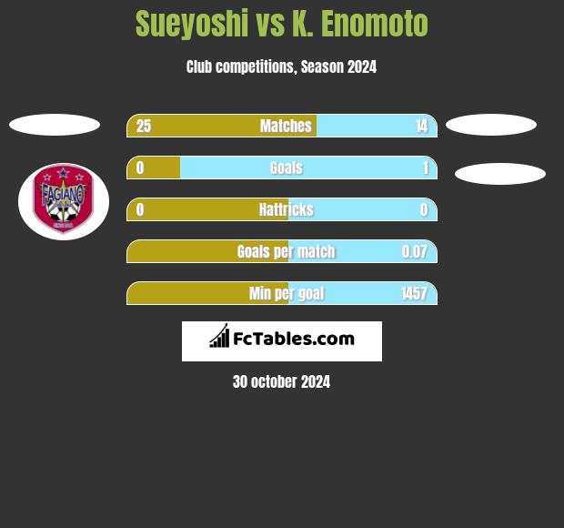 Sueyoshi vs K. Enomoto h2h player stats