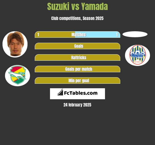 Suzuki vs Yamada h2h player stats