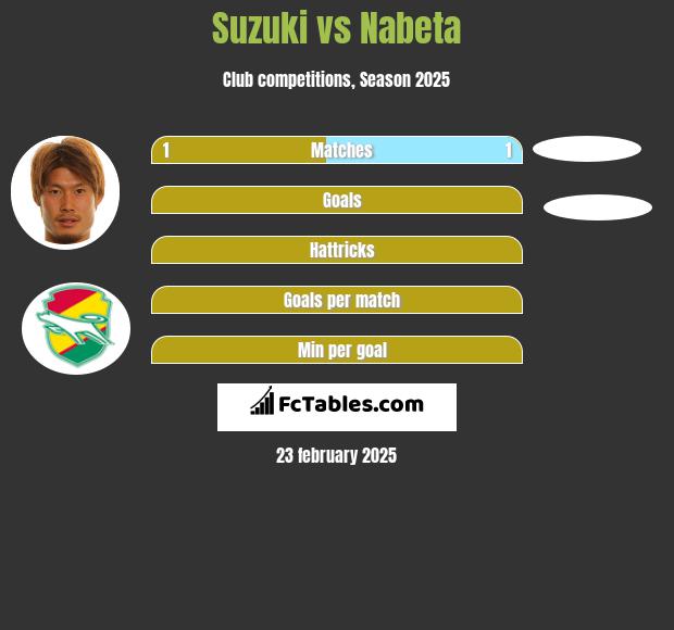 Suzuki vs Nabeta h2h player stats