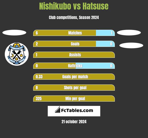 Nishikubo vs Hatsuse h2h player stats