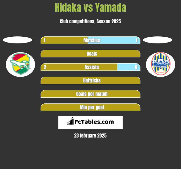 Hidaka vs Yamada h2h player stats