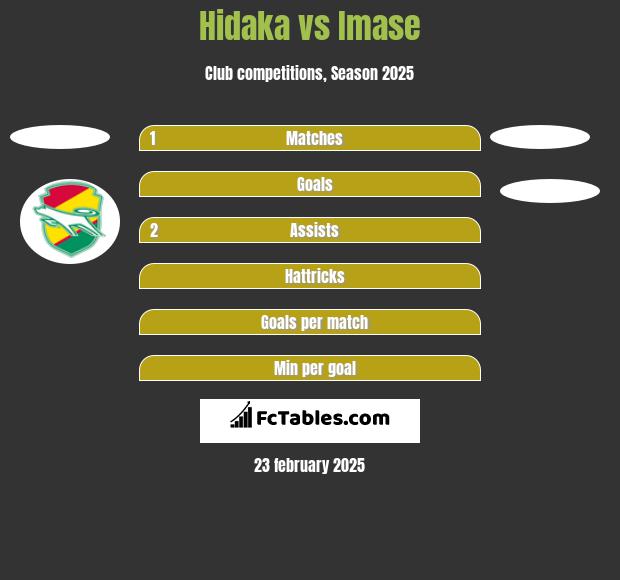 Hidaka vs Imase h2h player stats