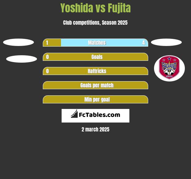 Yoshida vs Fujita h2h player stats