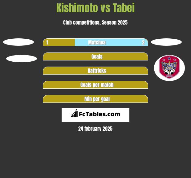 Kishimoto vs Tabei h2h player stats