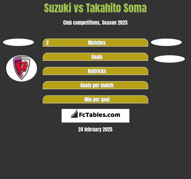 Suzuki vs Takahito Soma h2h player stats