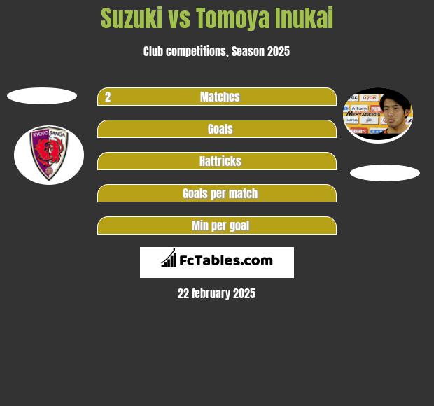 Suzuki vs Tomoya Inukai h2h player stats