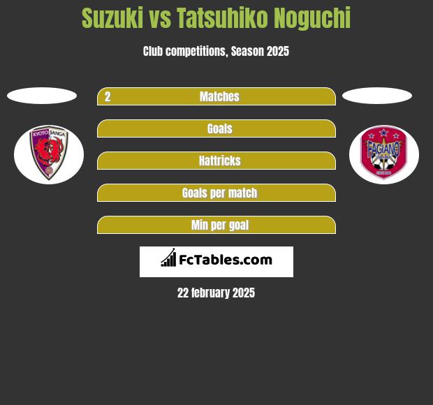 Suzuki vs Tatsuhiko Noguchi h2h player stats