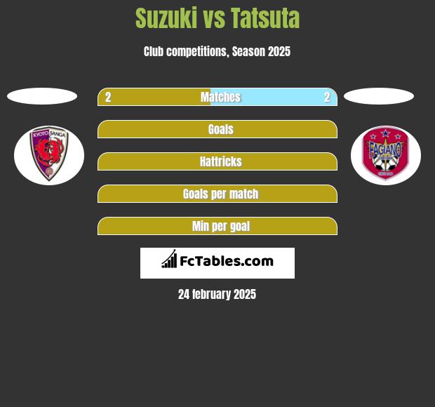 Suzuki vs Tatsuta h2h player stats