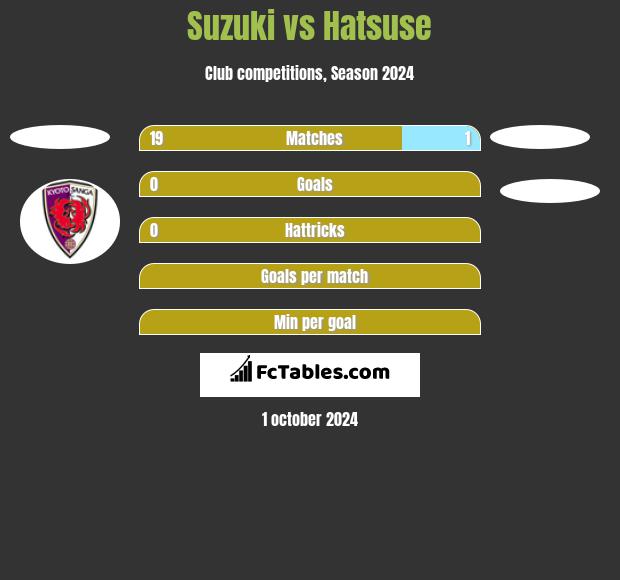 Suzuki vs Hatsuse h2h player stats