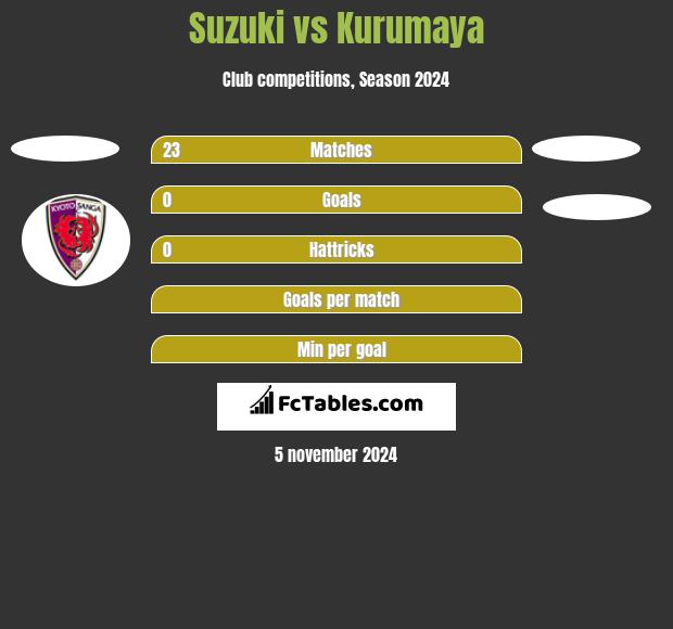 Suzuki vs Kurumaya h2h player stats