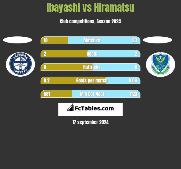 Ibayashi vs Hiramatsu h2h player stats