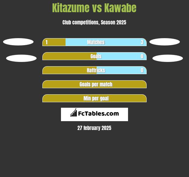 Kitazume vs Kawabe h2h player stats