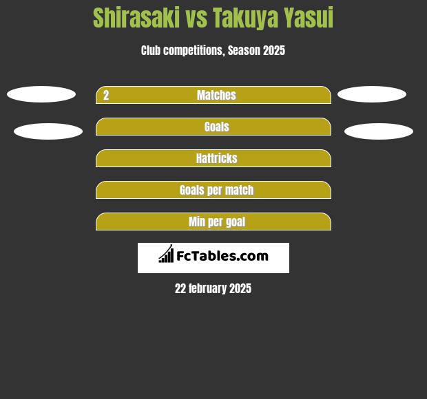 Shirasaki vs Takuya Yasui h2h player stats