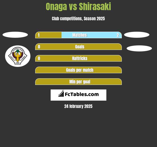 Onaga vs Shirasaki h2h player stats