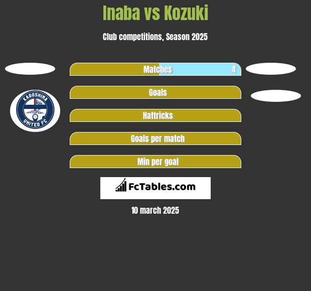 Inaba vs Kozuki h2h player stats