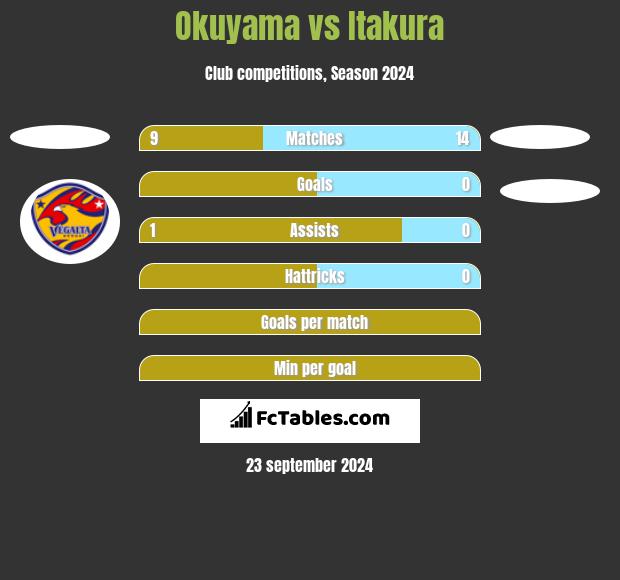 Okuyama vs Itakura h2h player stats