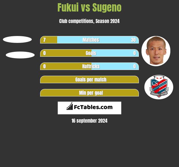 Fukui vs Sugeno h2h player stats