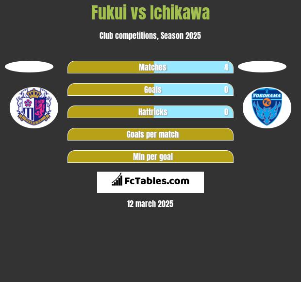 Fukui vs Ichikawa h2h player stats