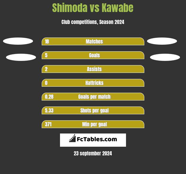 Shimoda vs Kawabe h2h player stats