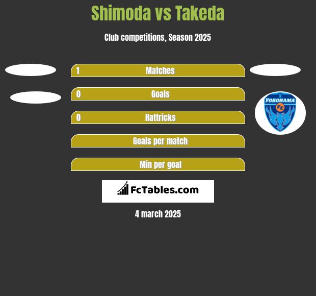 Shimoda vs Takeda h2h player stats