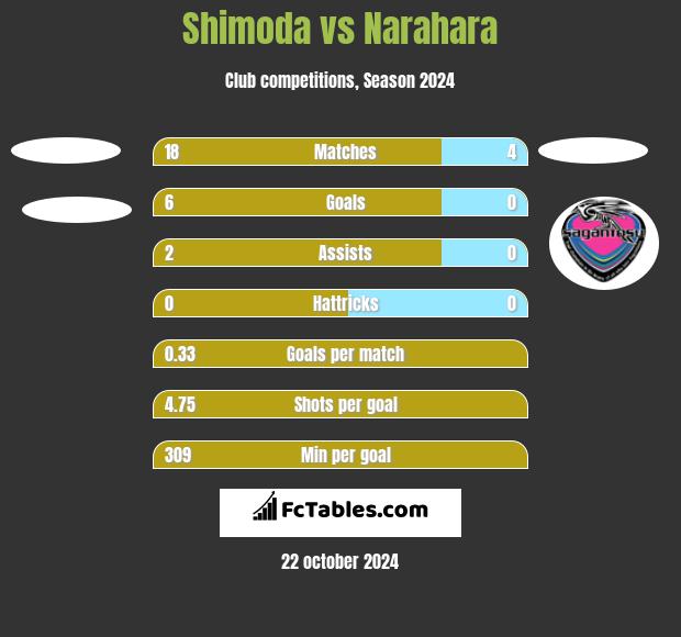 Shimoda vs Narahara h2h player stats