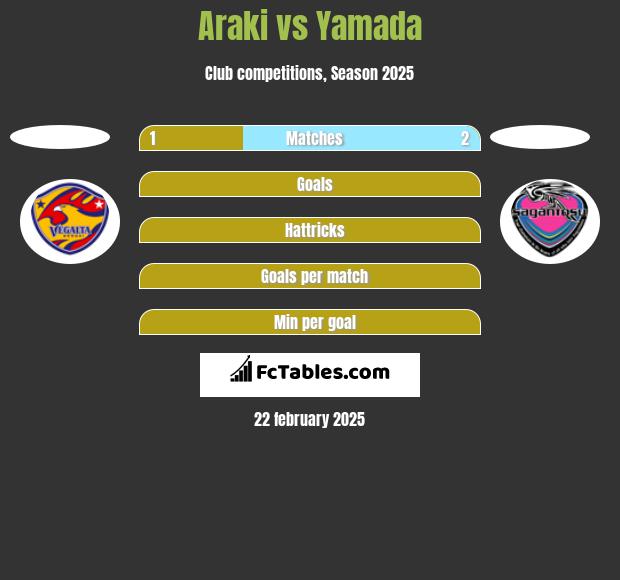 Araki vs Yamada h2h player stats